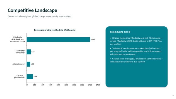 AtletaRecovery pitch deck slide 6